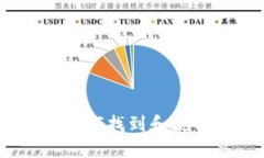 火幣網(wǎng)錢包地址詳解：如