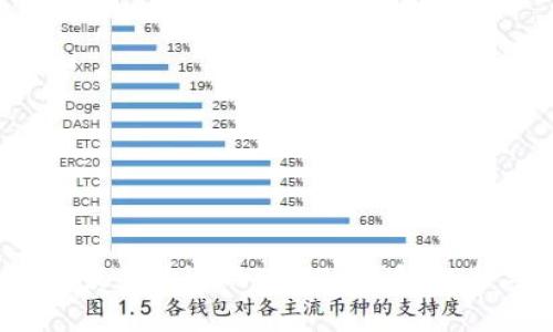 2023年最受歡迎的ERC20錢包排名與評測