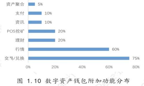 優(yōu)質(zhì)

如何簡(jiǎn)單快速地將錢包中的USDC兌換為USDT