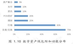 2023年最佳數(shù)字錢包方案評(píng)