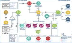 交易所的錢(qián)包可以挖礦嗎