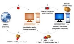 SC錢包使用指南：新手入門