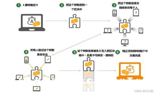 門羅幣錢包轉(zhuǎn)移指南：輕松安全地轉(zhuǎn)移你的門羅幣